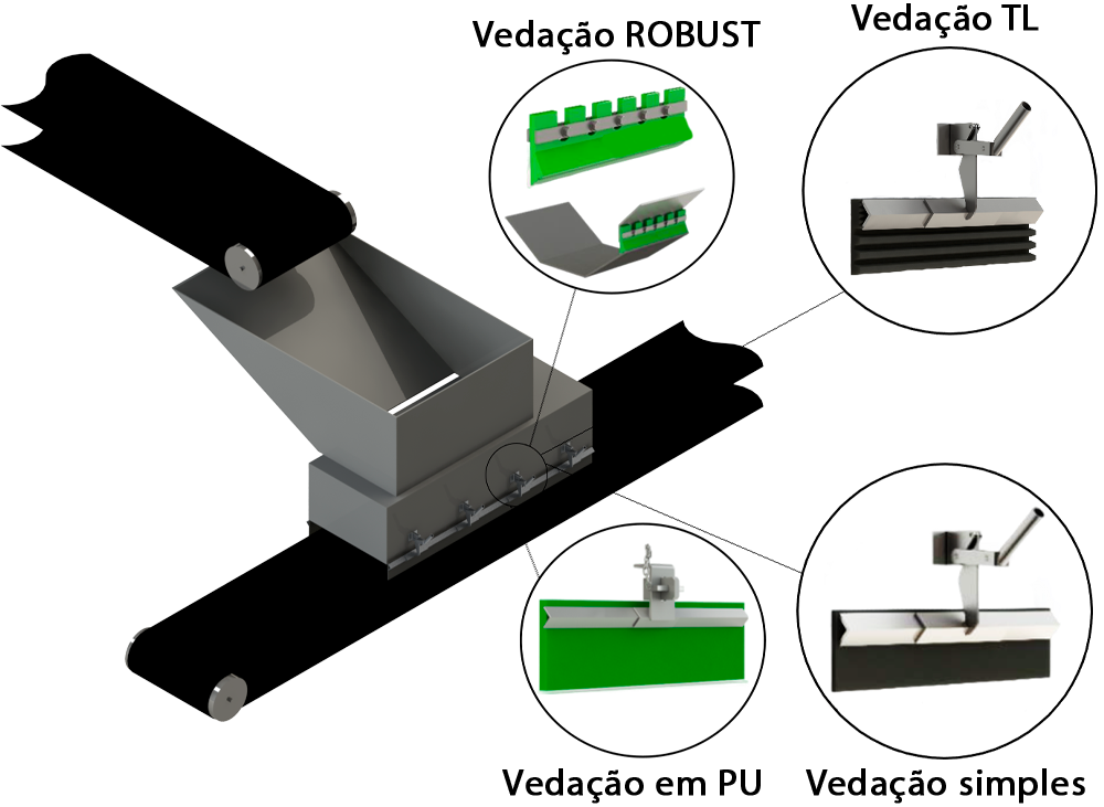 Sistema de vedação lateral Mineratec